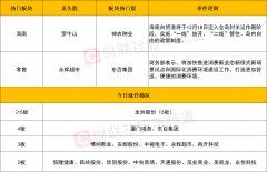 三大指数探底回升涨跌纷歧海南板块全天强势算